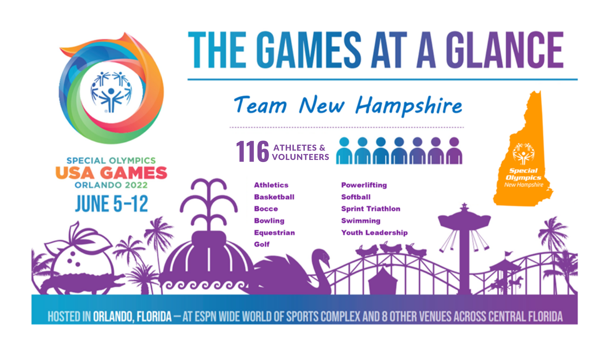 Special Olympics USA Games Special Olympics New Hampshire